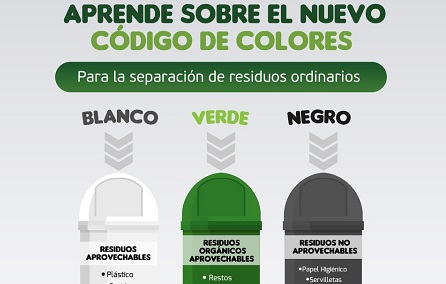 Banner educativo sobre la disposición de los residuos en los recipientes de color respectivo