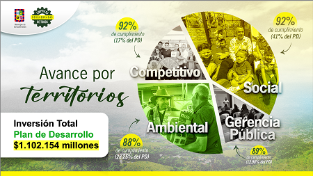 Banner informativo sobre los avances en cada uno de los territorios de la Administración Empresa de Todos, Dosquebradas