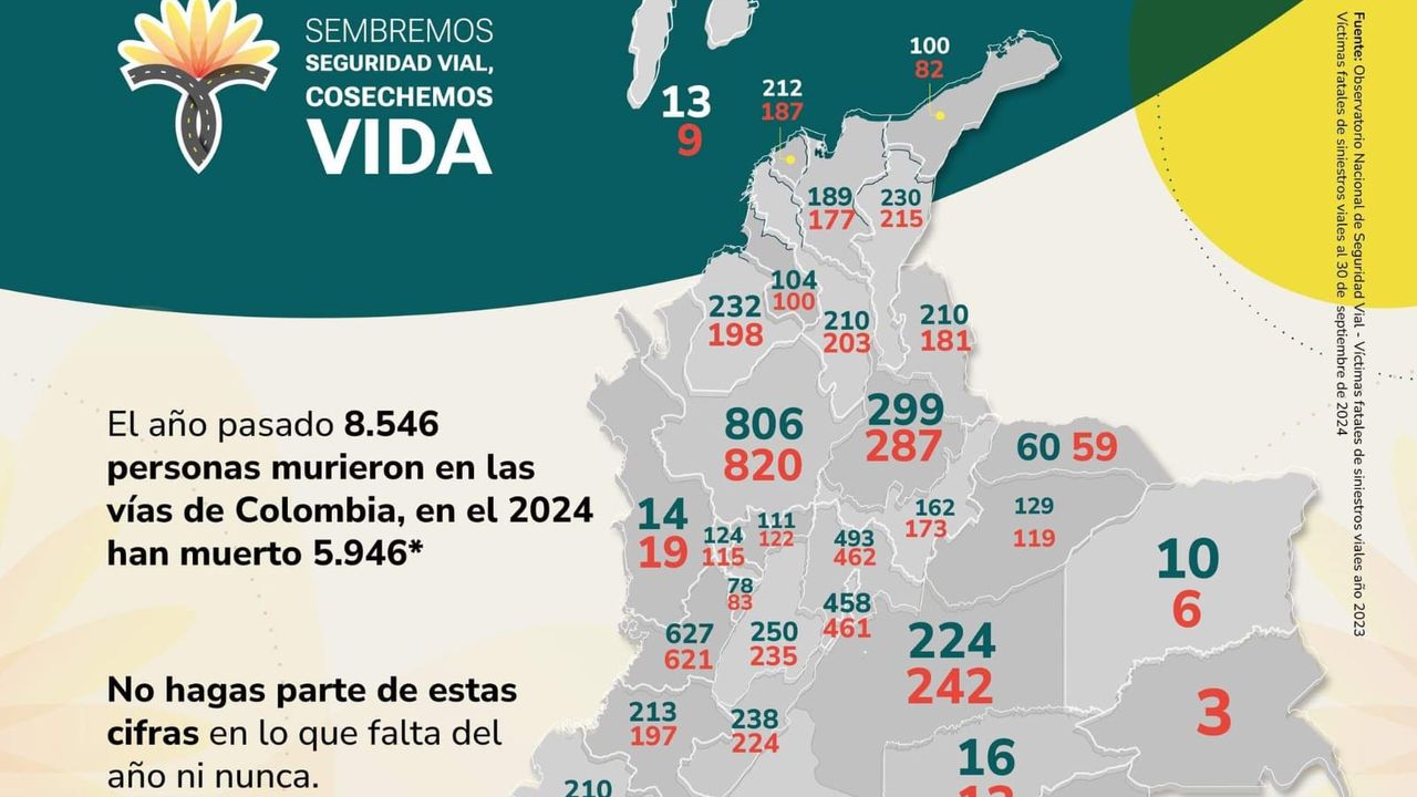 Dosquebradas se une a la Campaña nacional ‘Sembremos seguridad vial, Cosechemos vida’
